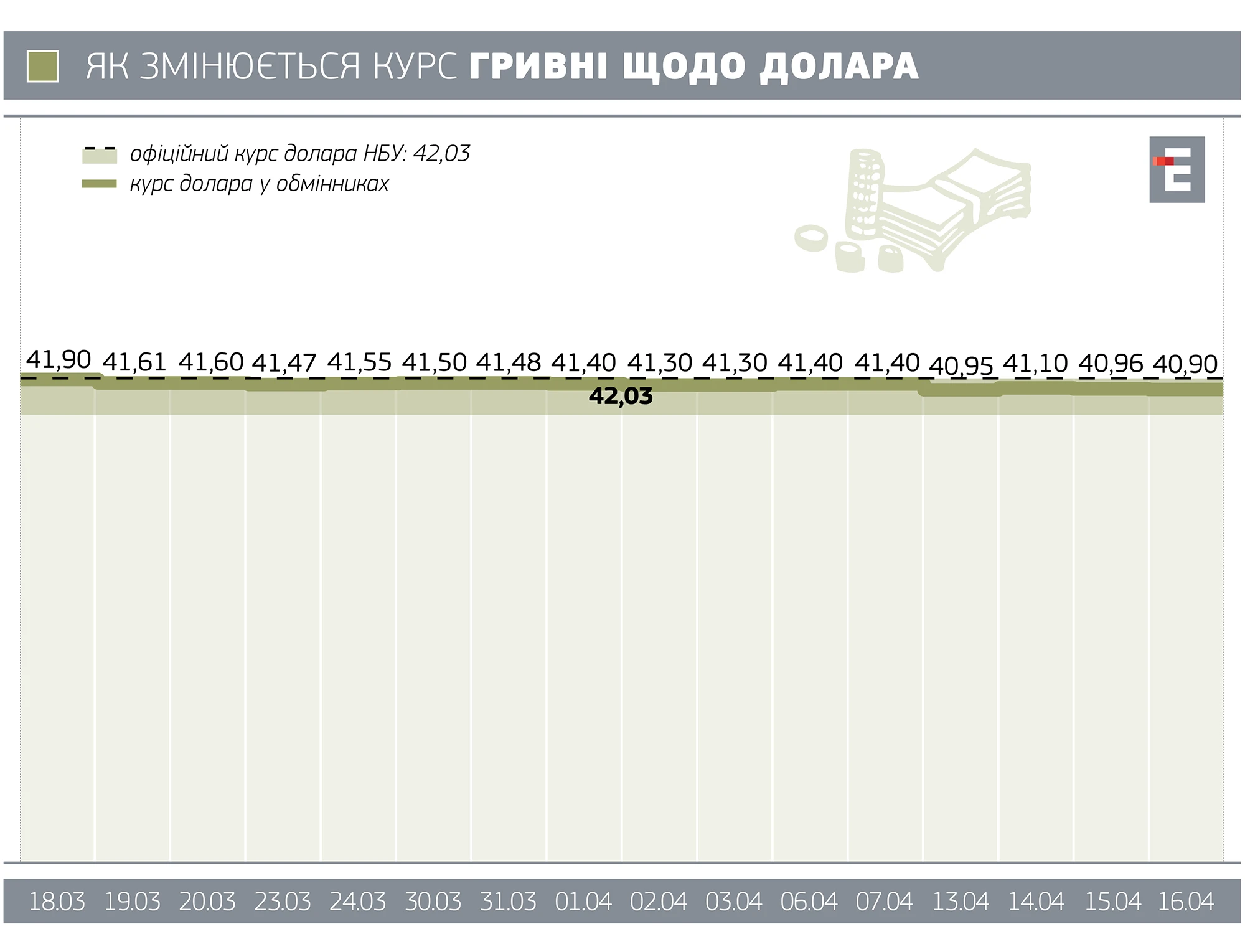 курс долара 16.04.2025