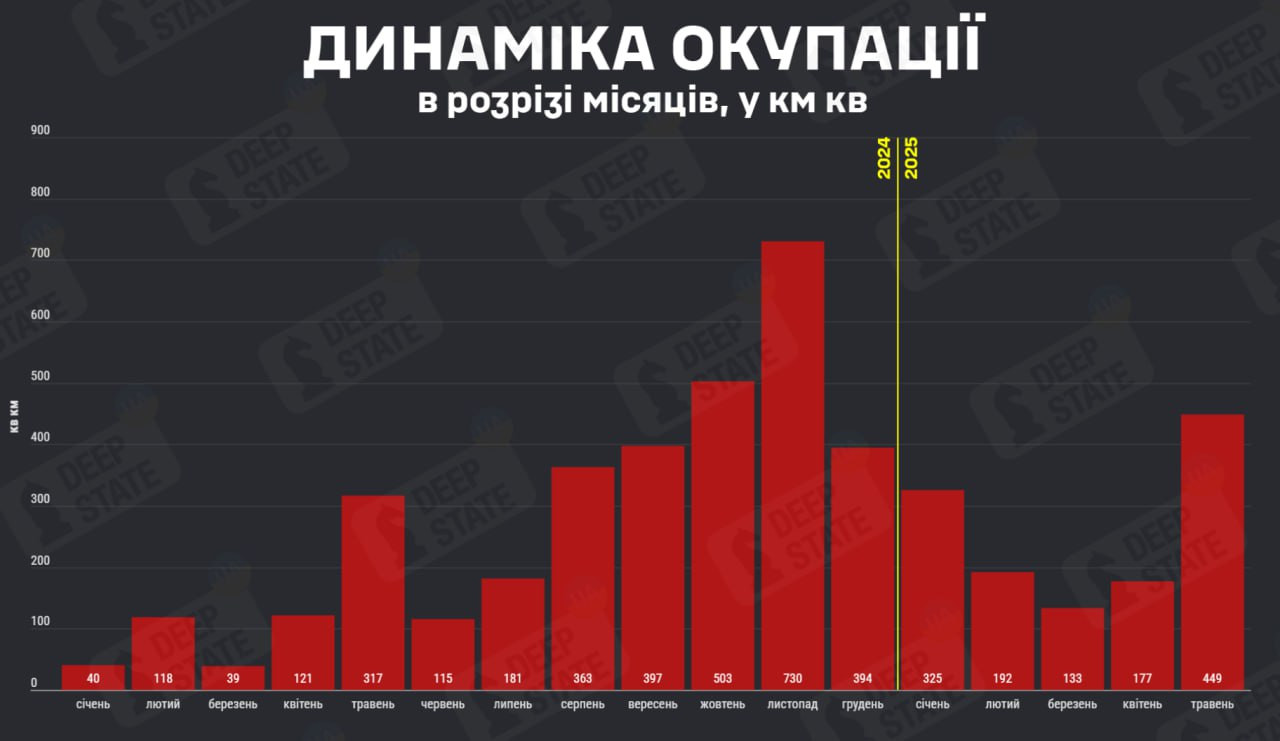 DeepState: У травні агресор захопив 449 кв. км українських земель
