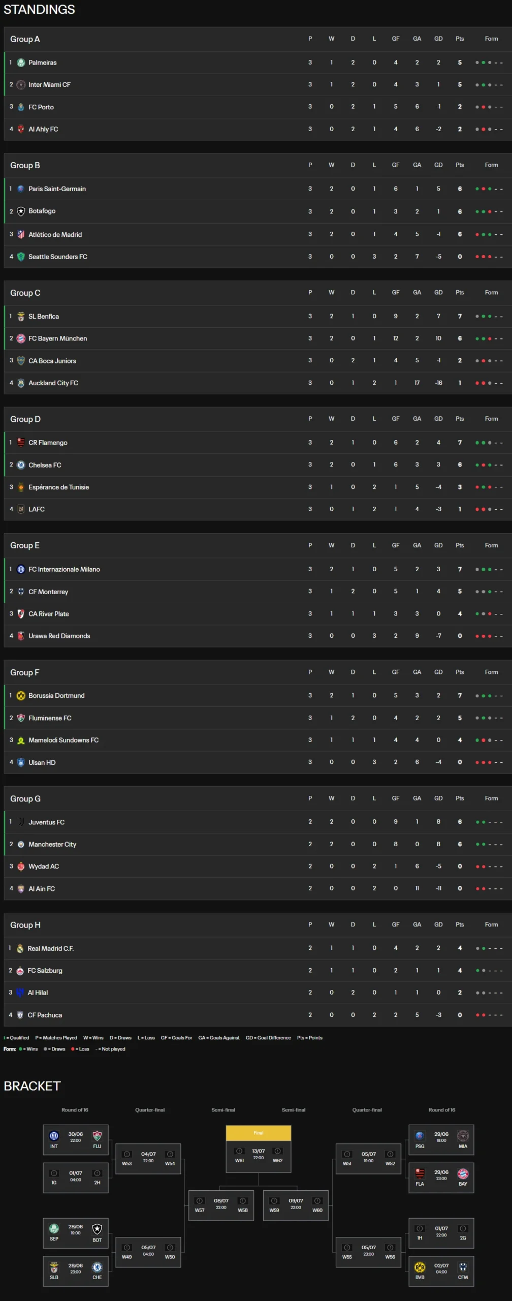 Клубний ЧС-2025: перемога "Інтера" над "Рівер Плейт" та результати інших матчів 26 червня