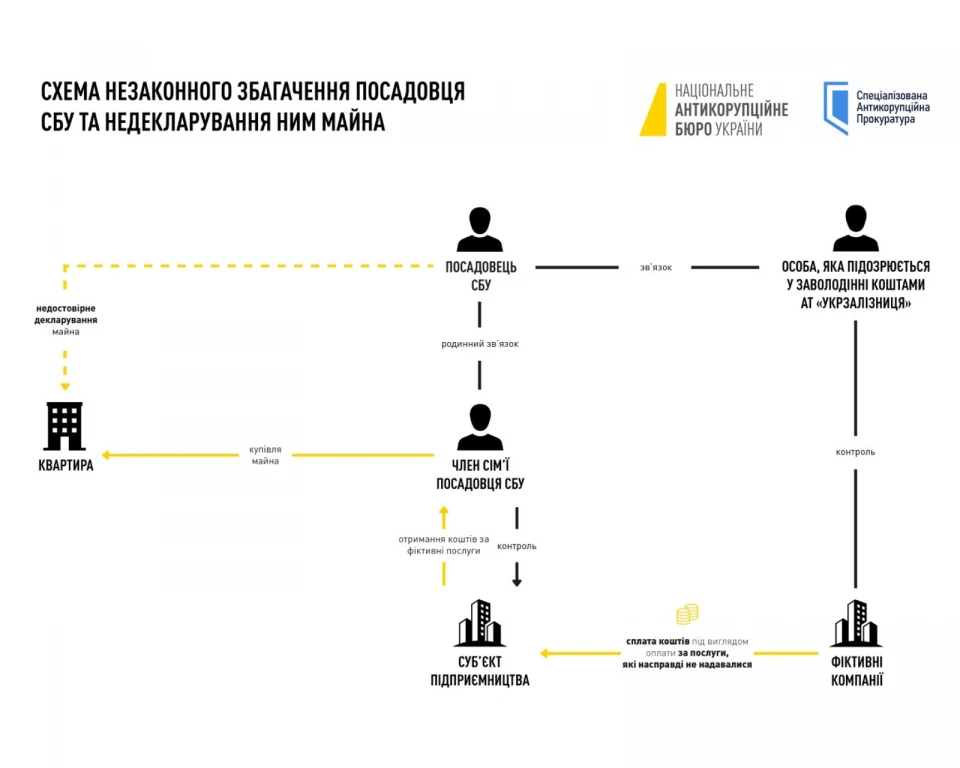 Бригадному генералу СБУ Вітюку висунули підозру в незаконному збагаченні