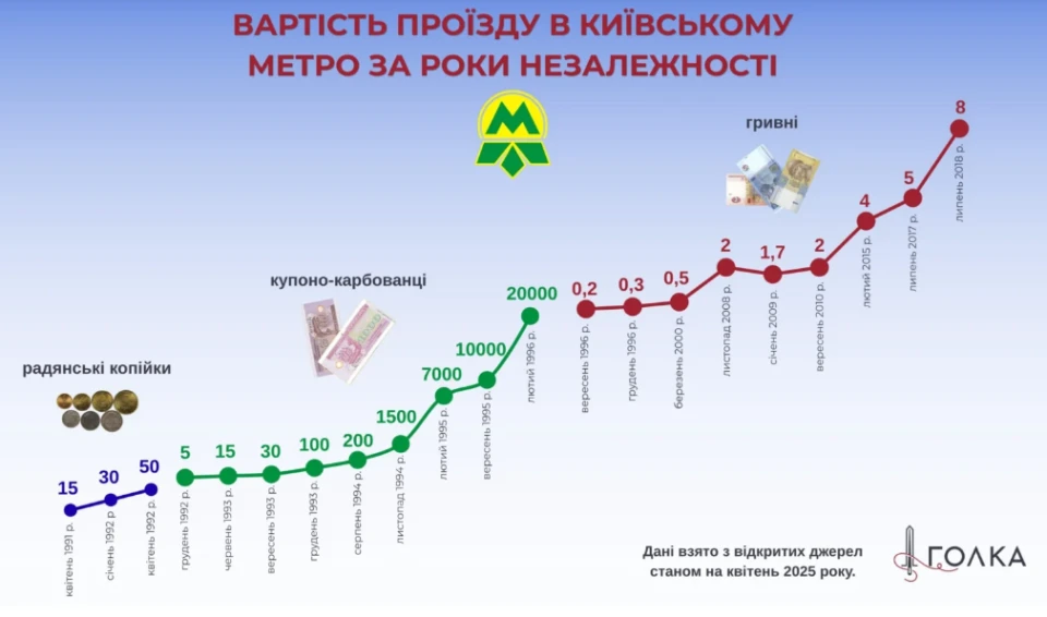 Ситник розповів про схеми з амортизації в Київському метрополітені